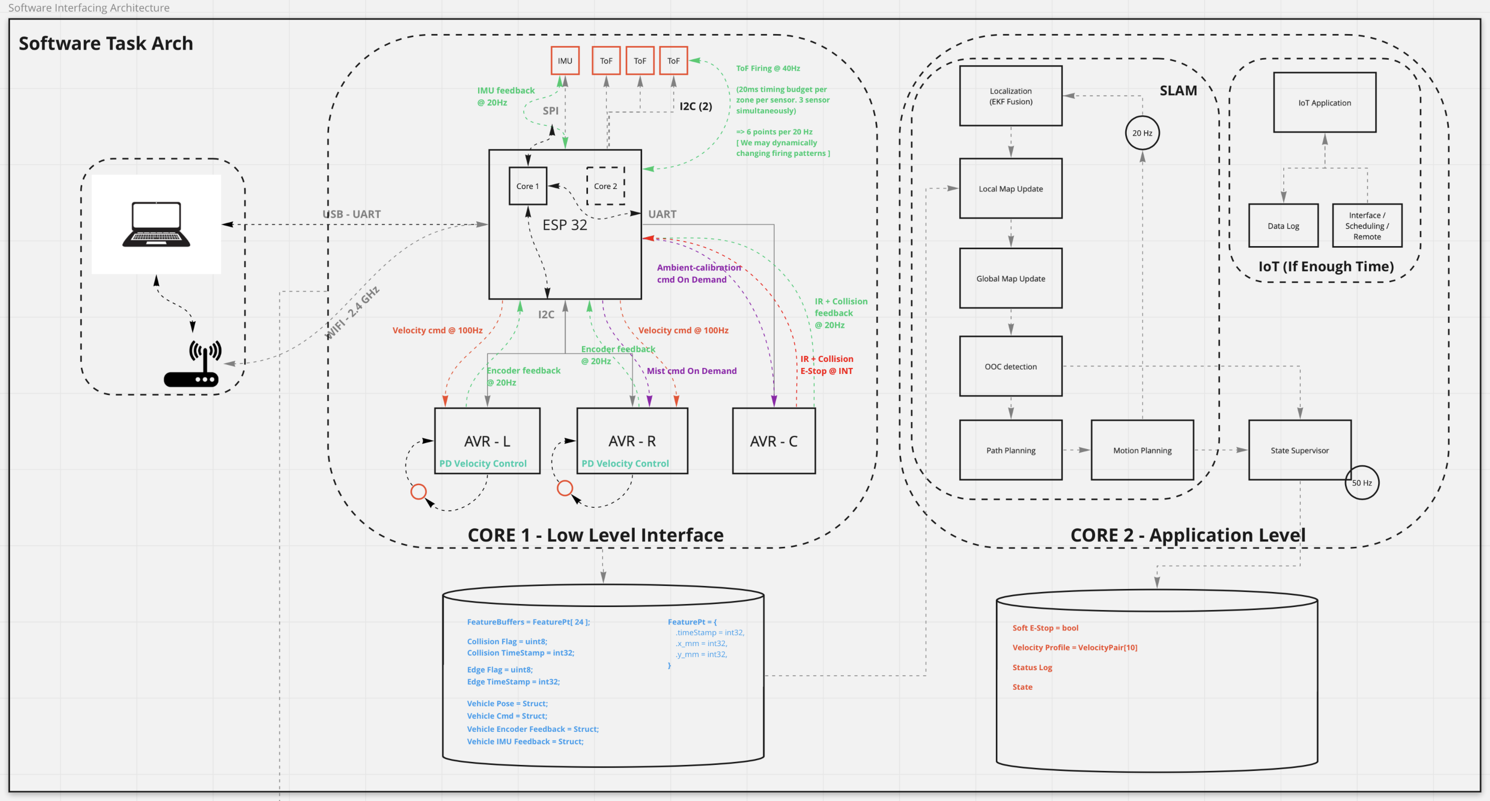 Software Architecture